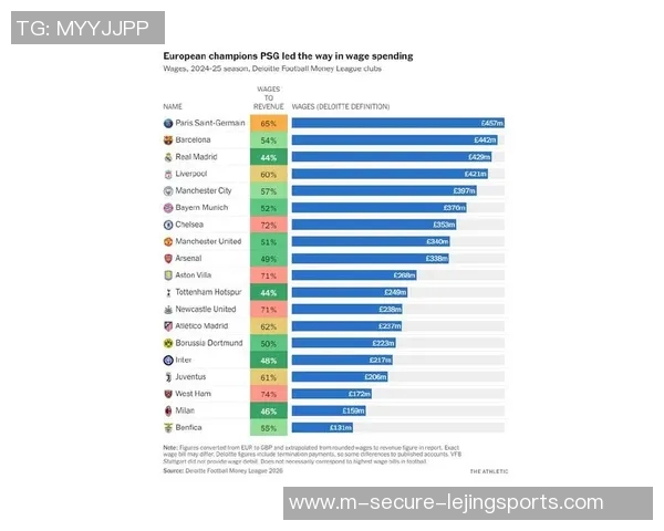 2021年全球体育明星收入排行榜揭示运动员财富新趋势与背后故事